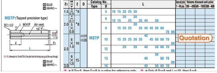 chot-dinh-vi-co-ren-mstp