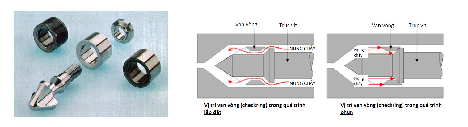 Đầu trục vít chống chảy ngược (Non-return Flow Screw Head)