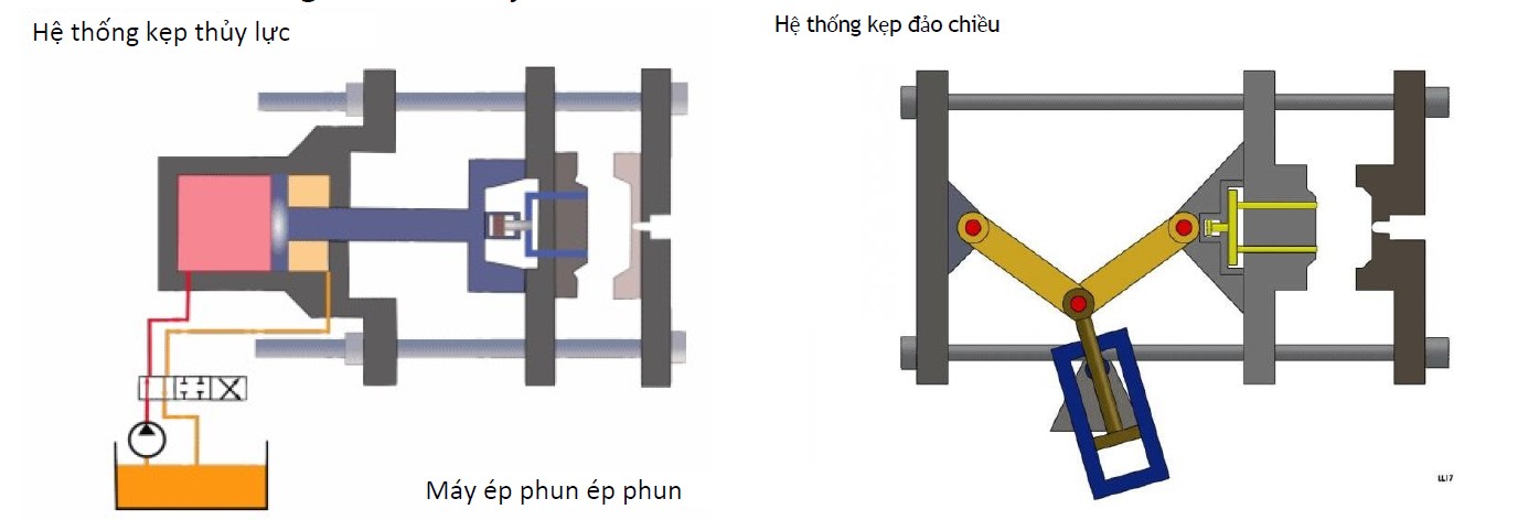 Kẹp khuôn(clamping)
