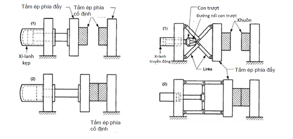 máy ep phun theo thiết bị kẹp