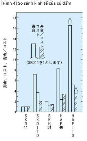 So sánh kinh tế của cú đấm