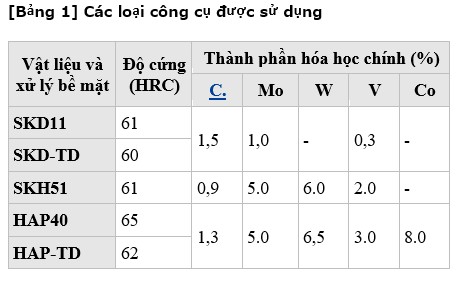 Thành phần hóa học chính trong thép dụng cụ khuôn