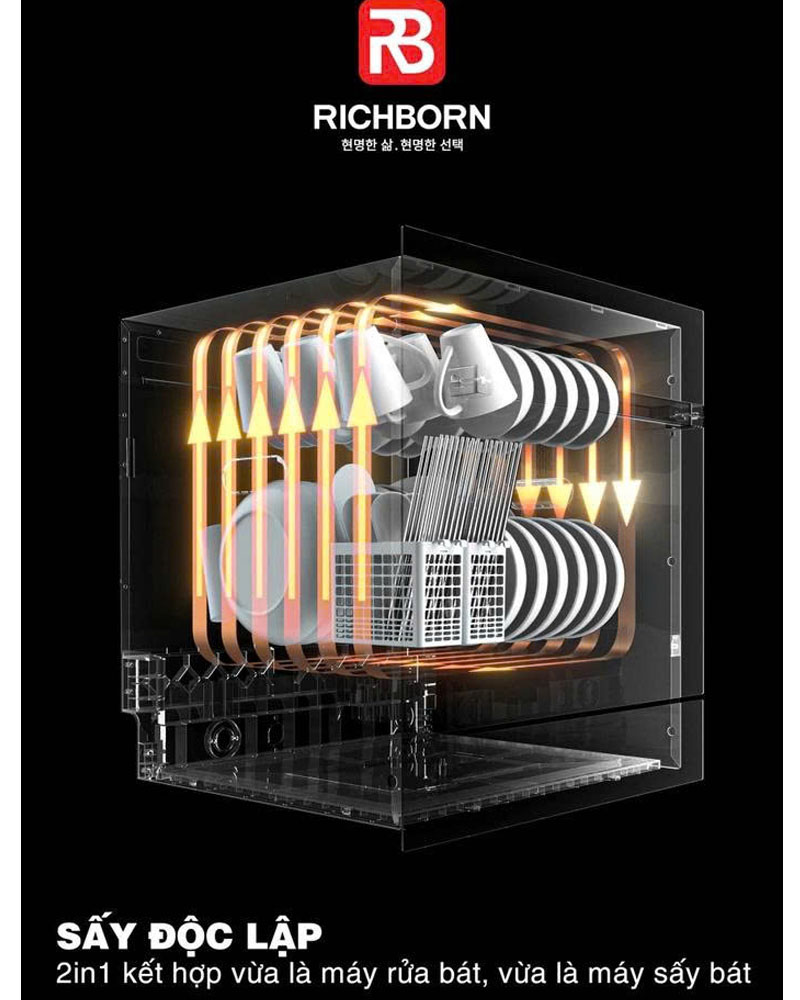 Máy rửa bát RICHBORN RDG6063-S8 Ultra với công nghệ sấy khí nóng PTC