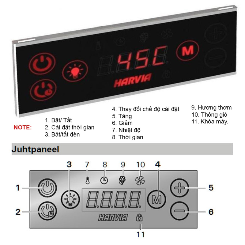 Cách sử dụng bảng điều khiển vô cùng dễ dàng