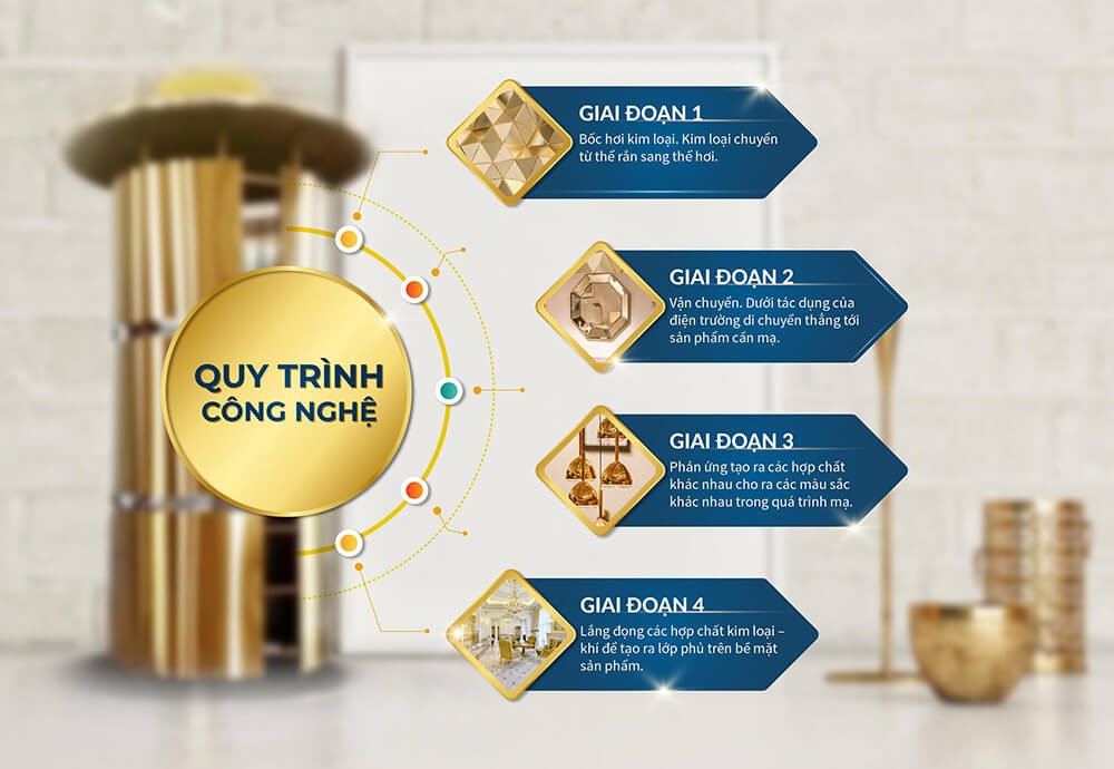 Quy trình mạ vàng PVD