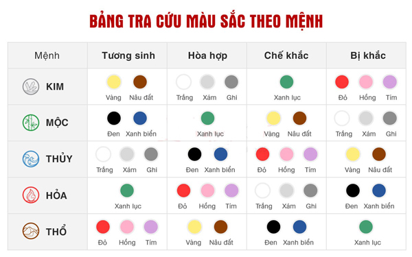 Tuổi ngọ hợp màu nào