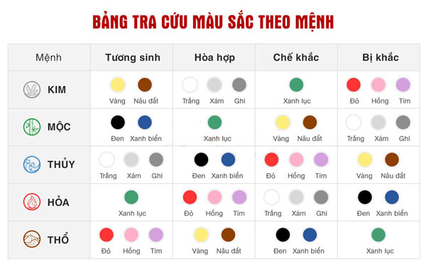 Bảng màu sắc theo mệnh