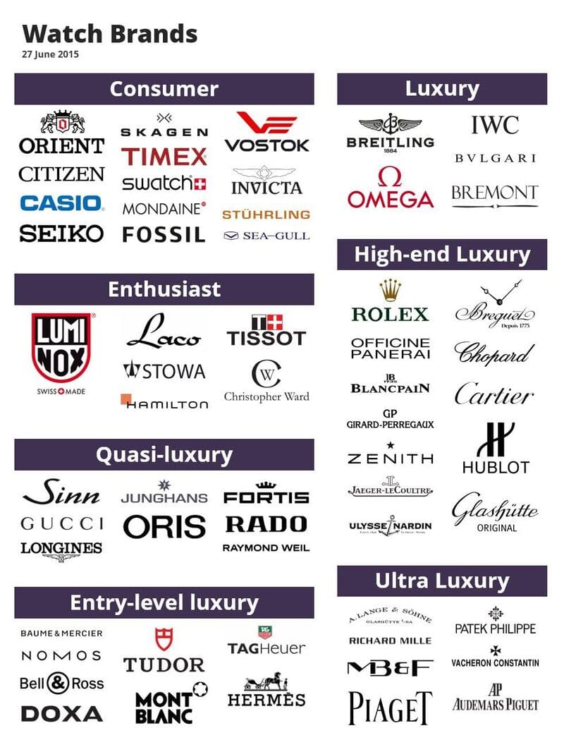 Đồng hồ là quà tặng cho sếp độc đáo và sang trọng