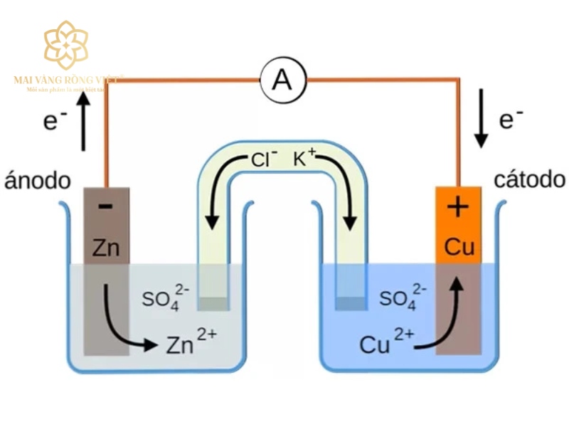 Các sản phẩm đều được mạ vàng thông qua công nghệ điện phân hiện đại