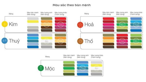 Màu sắc tương ứng với ngũ hành
