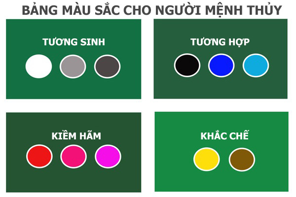 Màu sắc hợp mệnh Thủy là màu xanh dương, đen, trắng, xám