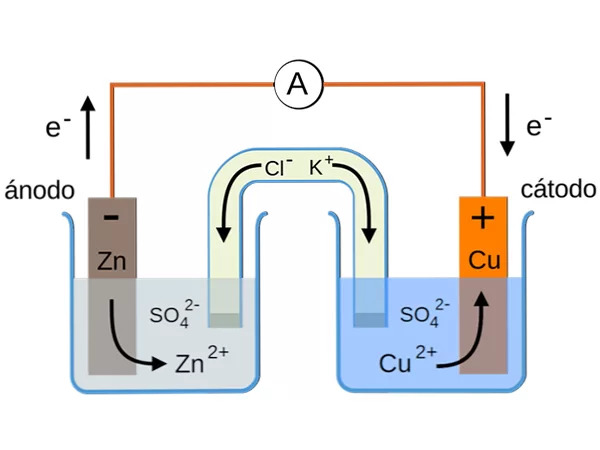 Mô tả quá trình mạ vàng điện phân