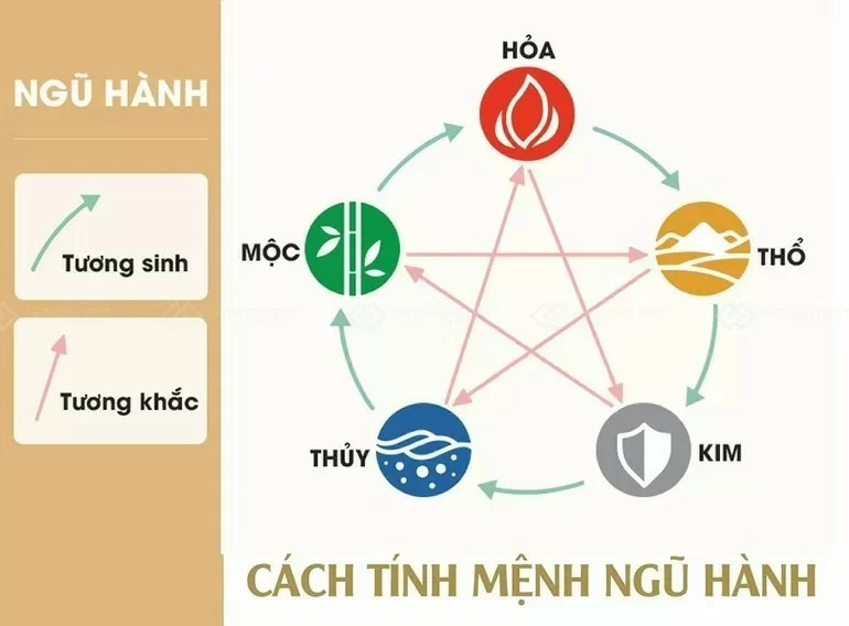 tuổi Dậu hợp màu gì 