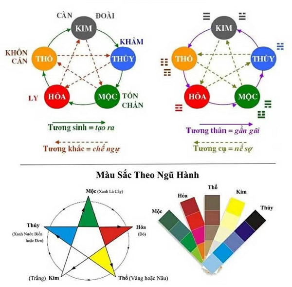 tuổi Thân hợp màu gì nhất