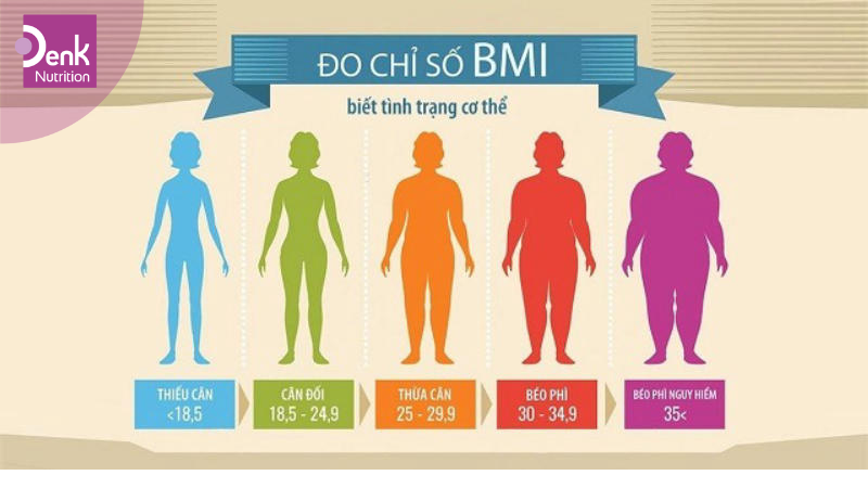 Chỉ số BMI bao nhiêu là bình thường