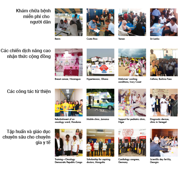 DENK PHARMA HOẠT ĐỘNG TÍCH CỰC VÌ LỢI ÍCH SỨC KHỎE CỘNG ĐỒNG