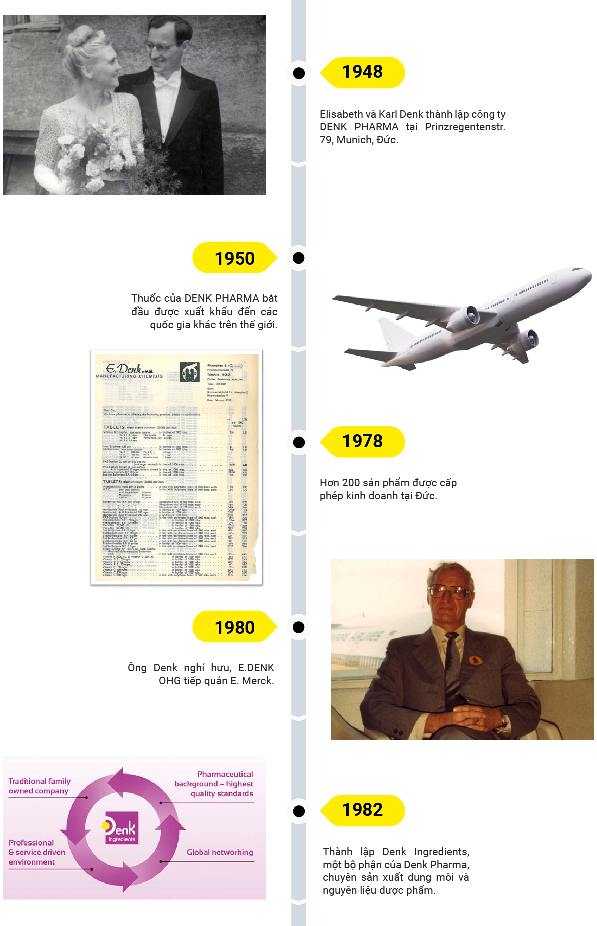 Lịch sử thành lập của Denk Pharma