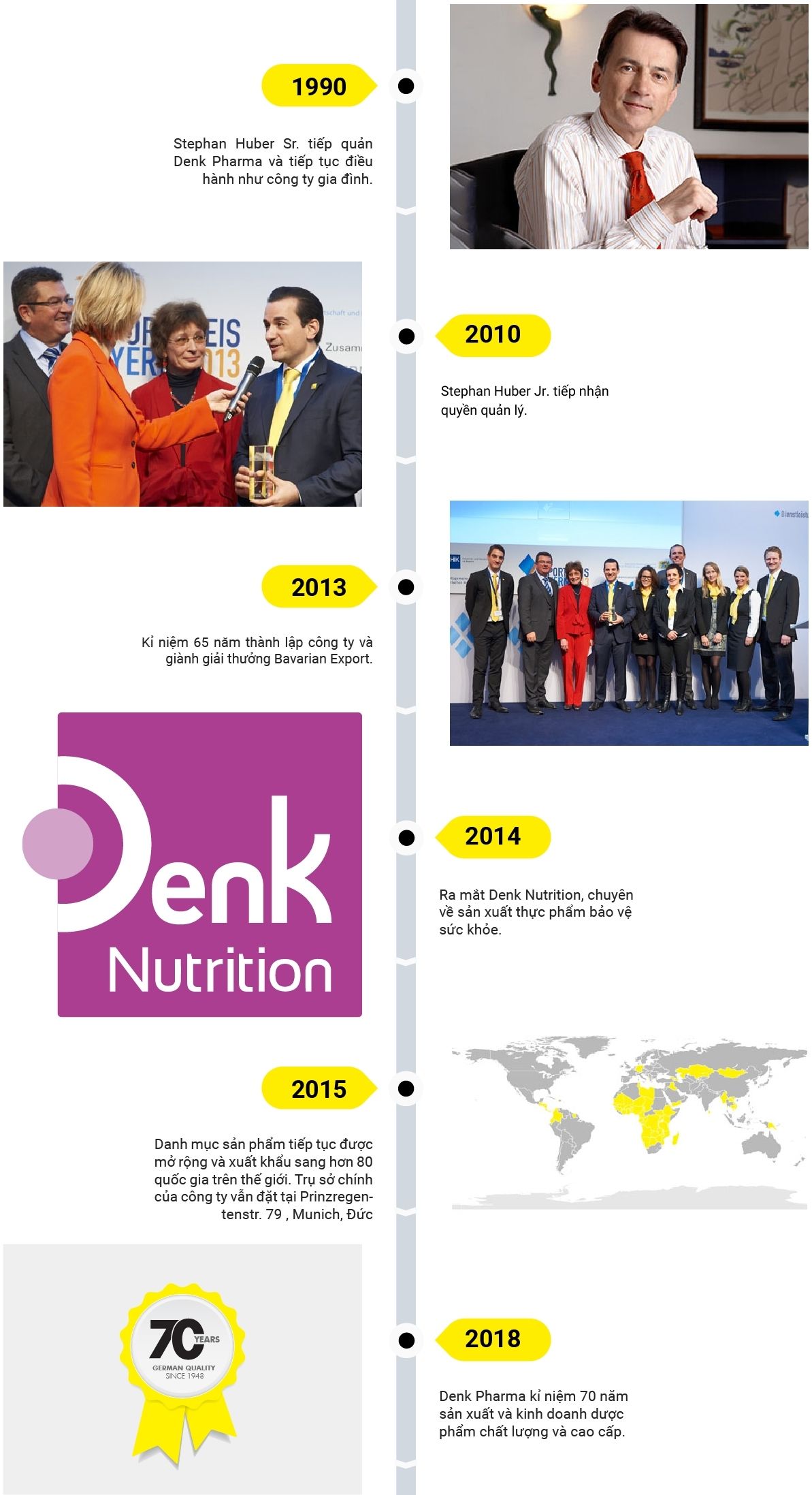 Denk Pharma mở rộng và phát triển