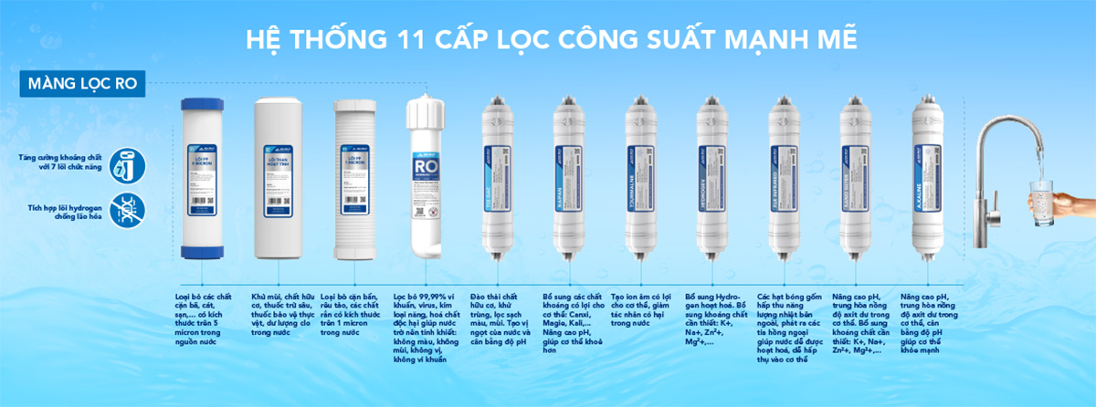 MÁY LỌC NƯỚC RO NÓNG NGUỘI LẠNH HOÀ PHÁT 8 (11 LÕI) HPN668 SAYHOME