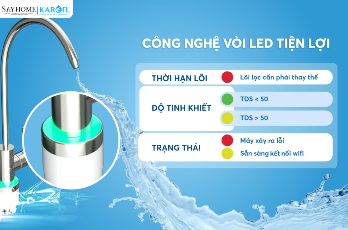 Máy lọc nước âm tủ với 10 lõi lọc Karofi KAQ-U96 tại thành phố Hồ Chí Minh
