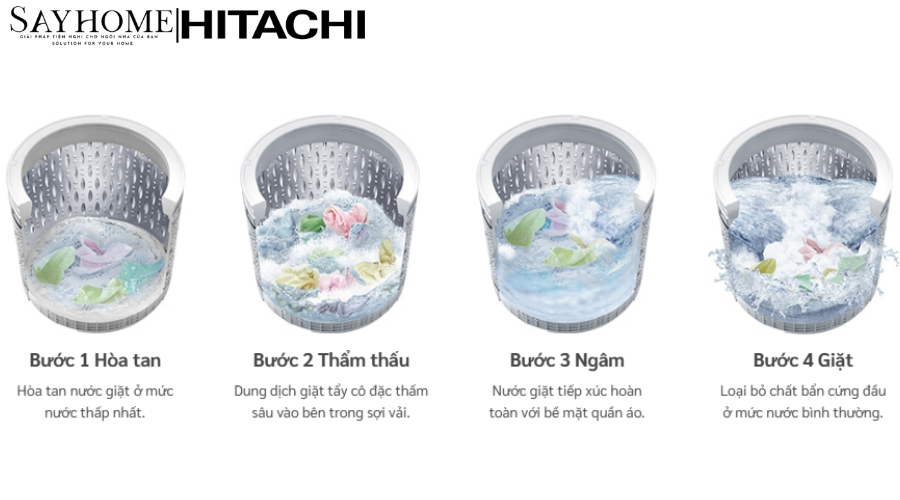 Máy Giặt Cửa Trên Inverter - Dual Jet 20kg SF-200ZHV NEW tại thành phố Hồ Chí Minh