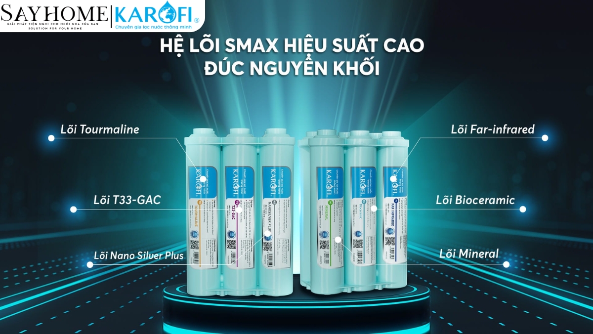 Bộ lõi Smax hiệu suất cao HP 6.0 KAROFI tại thành phố Hồ Chí Minh