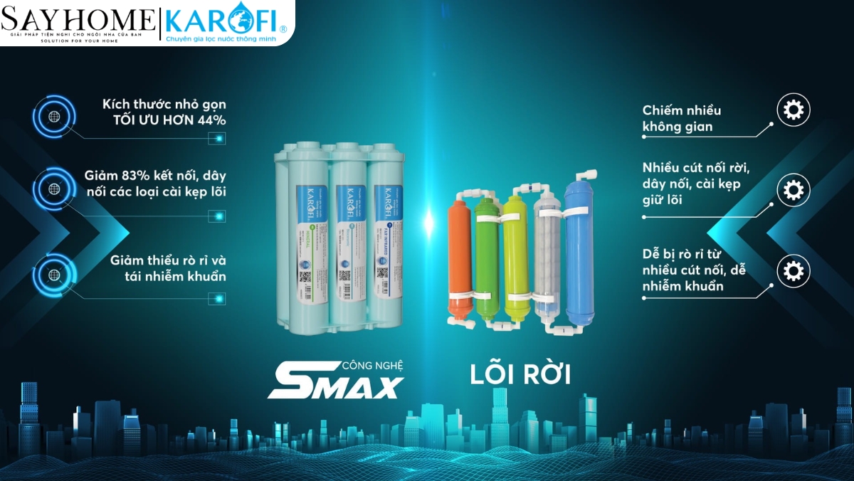 Bộ lõi Smax hiệu suất cao HP 6.0 KAROFI tại thành phố Hồ Chí Minh