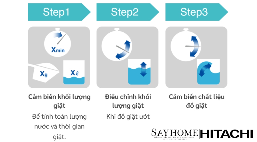 Máy Giặt Cửa Trên Inverter - Dual Jet 17kg SF-170ZCV tại thành phố Hồ Chí Minh