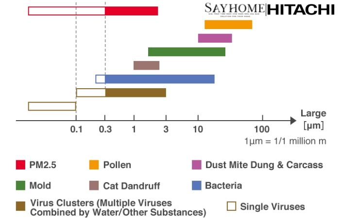 Máy lọc không khí và tạo ẩm diện tích phòng 79m2 EP-L110E (BR) tại thành phố Hồ Chí Minh