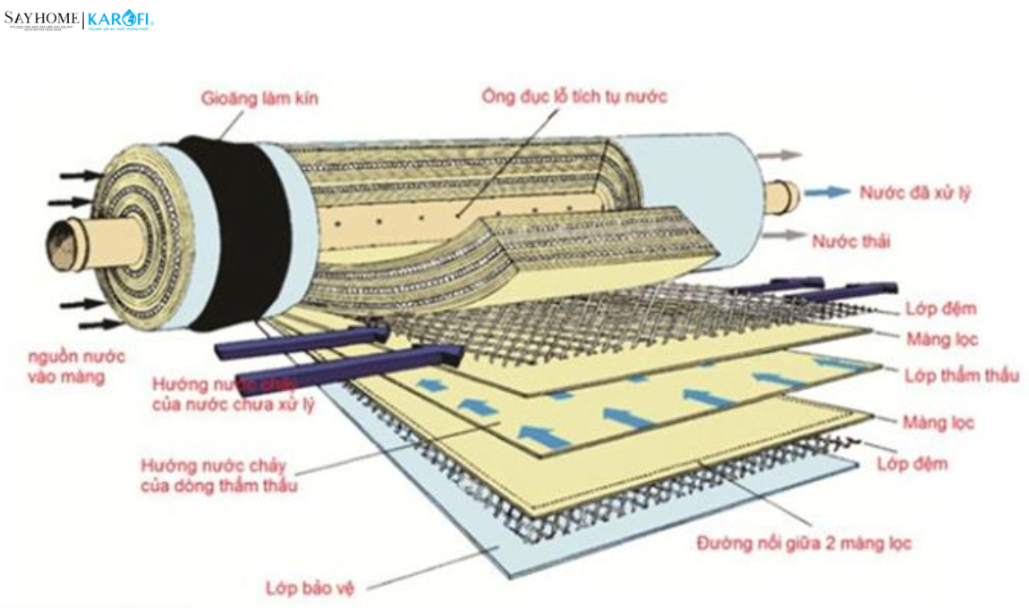 Máy lọc nước không tủ 9 lõi lọc Karofi KT-E9RO tại thành phố Hồ Chí Minh