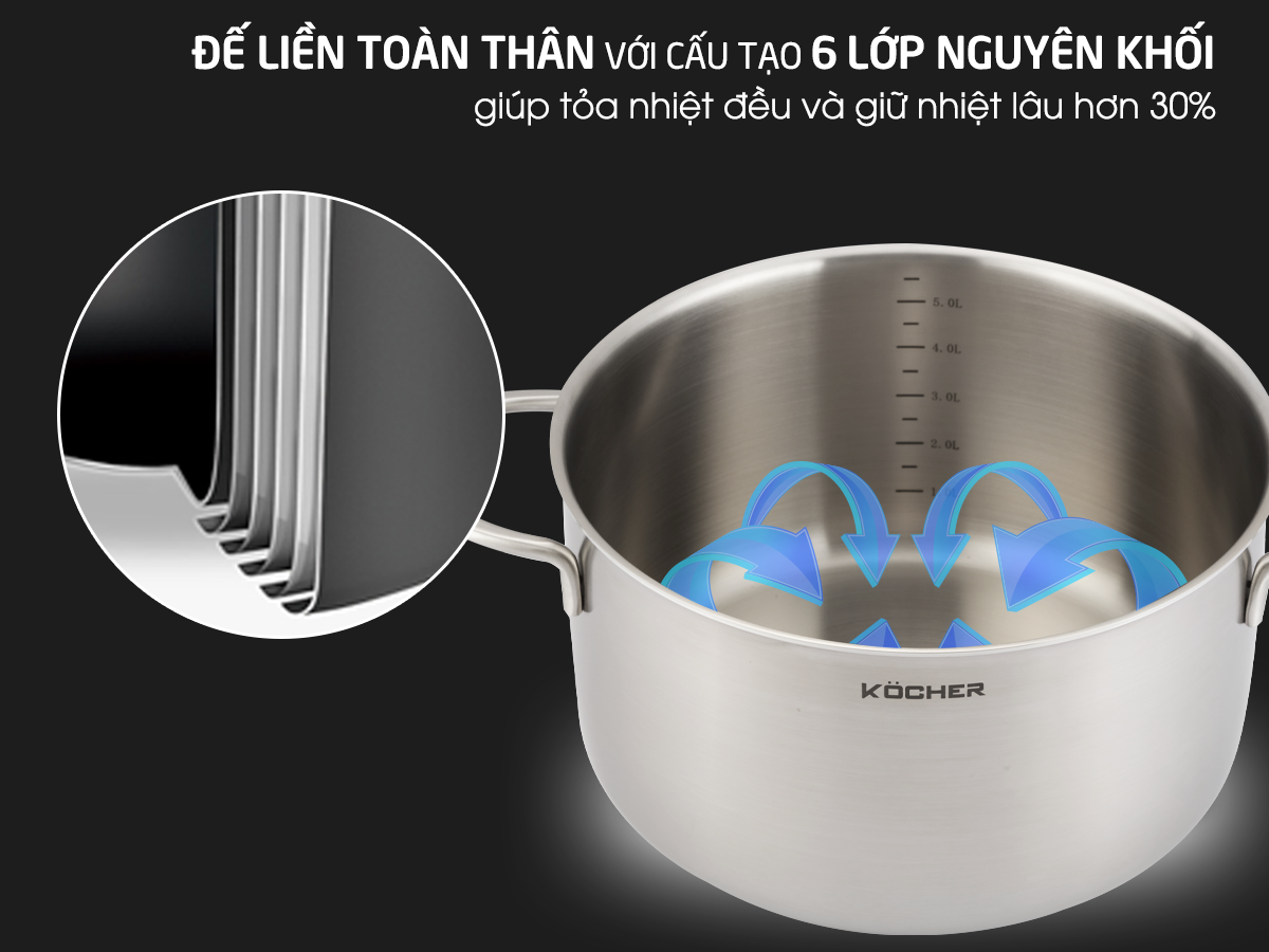 Bộ nồi 5 món KOCHER MUNICH tại thành phố Hồ Chí Minh
