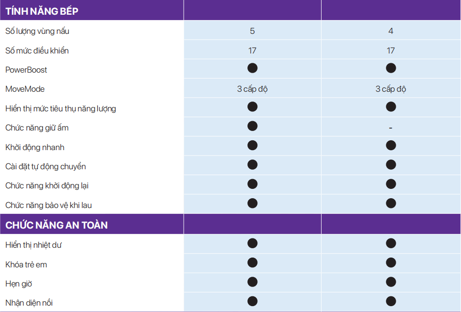 Bếp từ Bosch HMH.PXX975KW1E Serie 8 tại thành phố Hồ Chí Minh