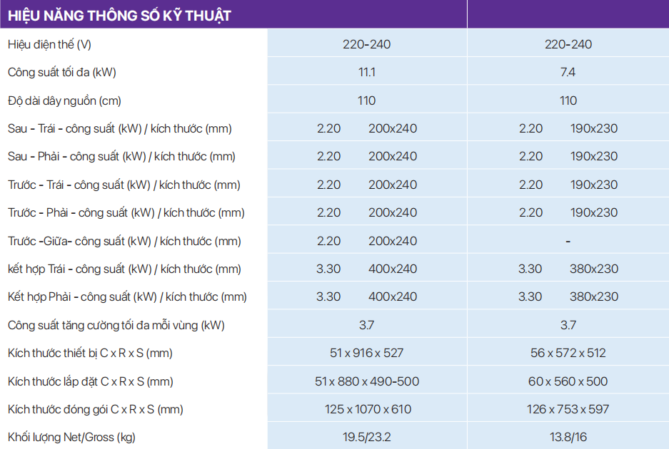 Bếp từ Bosch HMH.PXX975KW1E Serie 8 tại thành phố Hồ Chí Minh