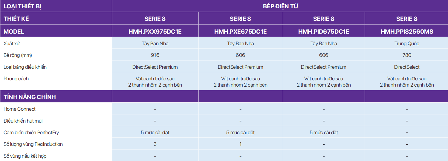 Bếp từ Bosch kết hợp 4 vùng nấu HMH.PXE675DC1E Serie 8 tại thành phố Hồ Chí Minh