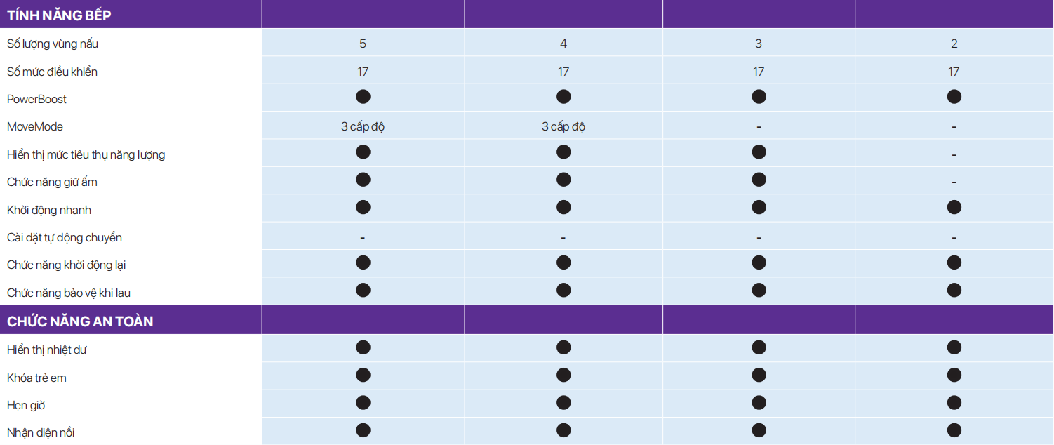 Bếp từ Bosch kết hợp 4 vùng nấu HMH.PXE675DC1E Serie 8 tại thành phố Hồ Chí Minh