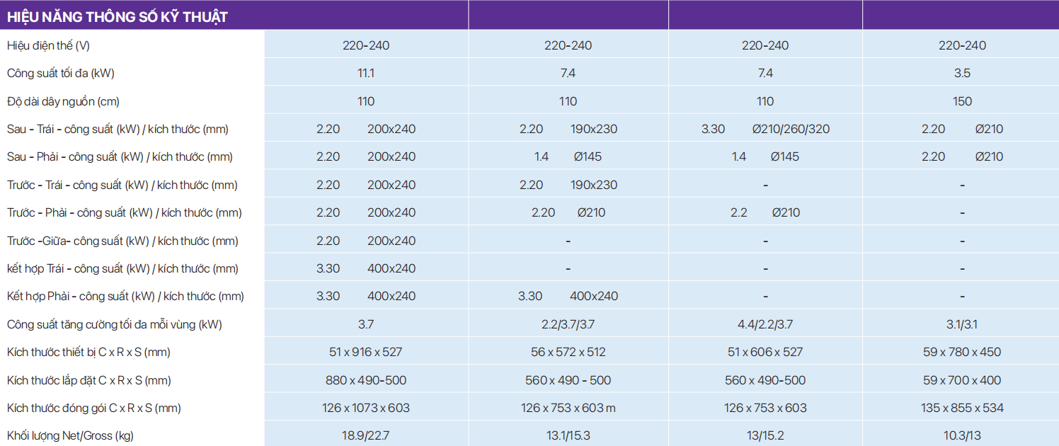 Bếp từ Bosch kết hợp 4 vùng nấu HMH.PXE675DC1E Serie 8 tại thành phố Hồ Chí Minh