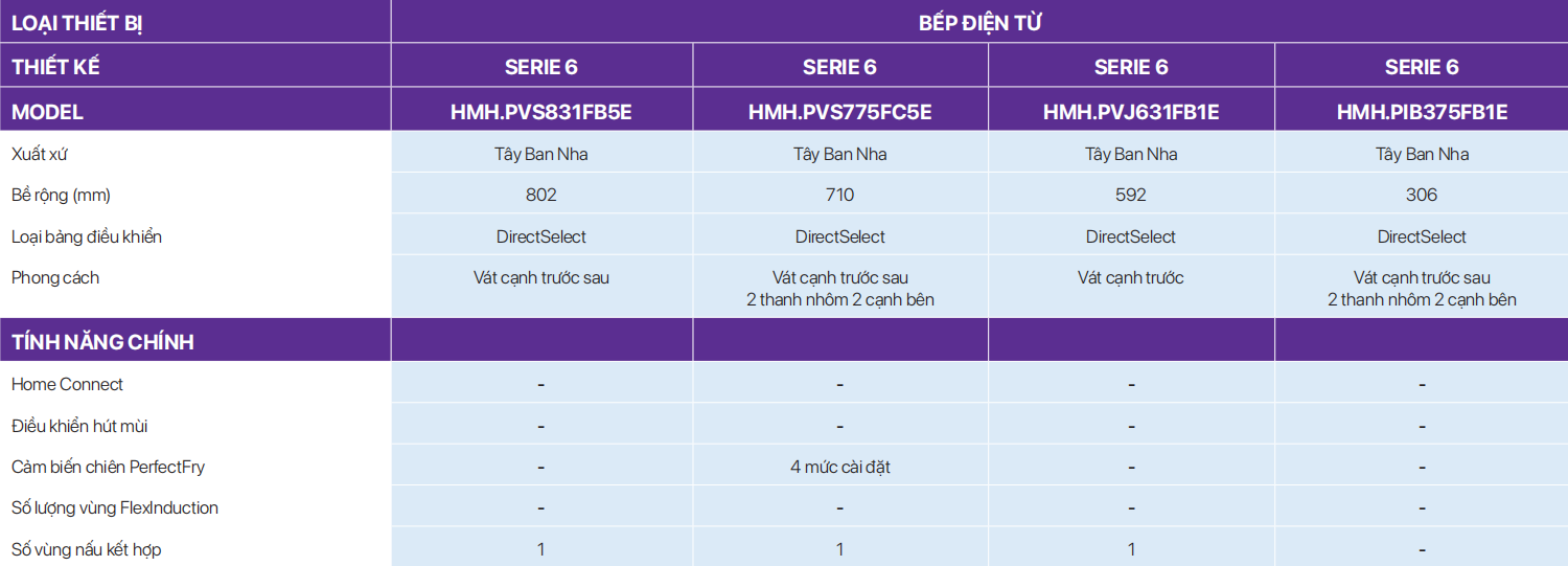 Bếp từ Bosch kết hợp 4 vùng nấu HMH.PVS831FB5E Serie 6 tại thành phố Hồ Chí Minh