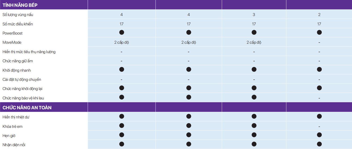 Bếp từ Bosch kết hợp 4 vùng nấu HMH.PVS831FB5E Serie 6 tại thành phố Hồ Chí Minh