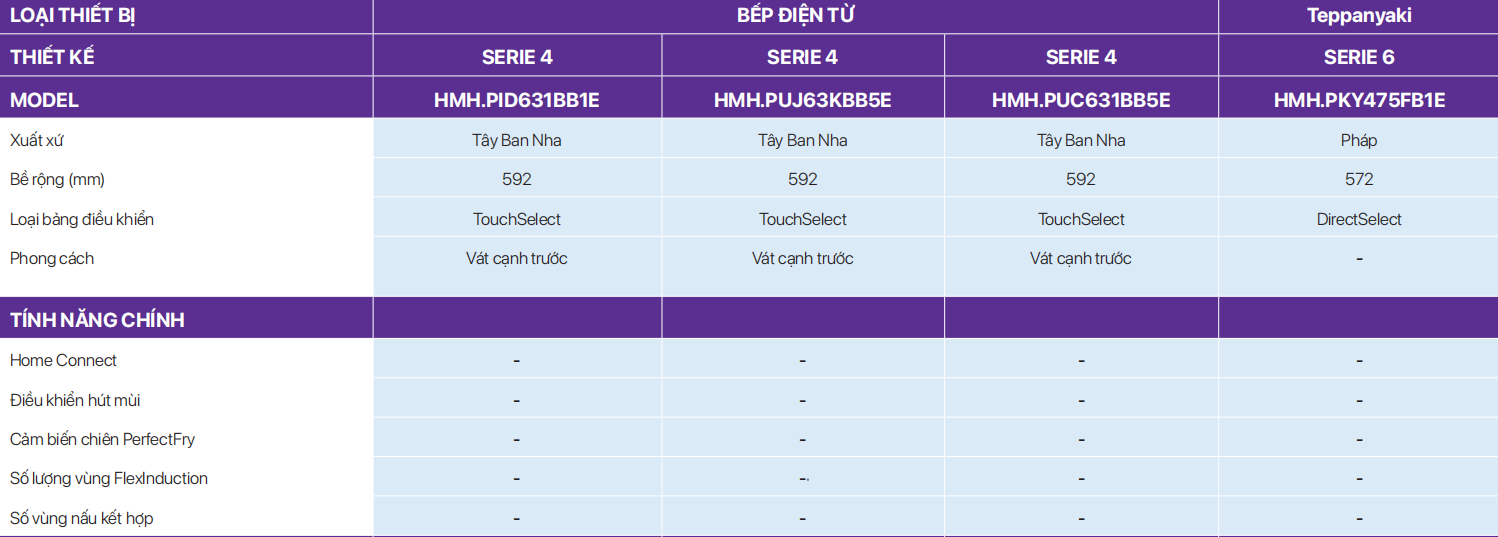 Bếp từ Bosch 3 vùng nấu HMH.PUC631BB5E Serie 4 tại thành phố Hồ Chí Minh