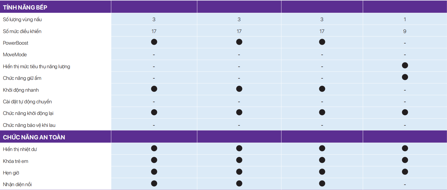 Bếp từ Bosch 3 vùng nấu HMH.PUC631BB5E Serie 4 tại thành phố Hồ Chí Minh