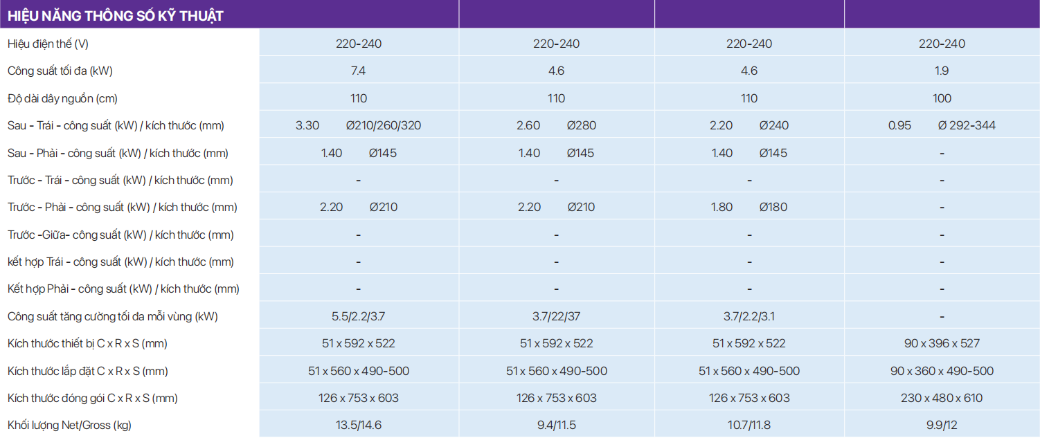 Bếp từ Bosch 3 vùng nấu HMH.PUC631BB5E Serie 4 tại thành phố Hồ Chí Minh