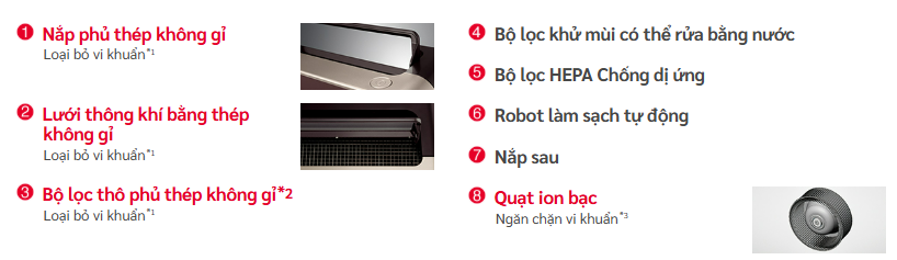 Máy lọc không khí và tạo ẩm diện tích phòng 79m2 EP-L110E (BR) tại thành phố Hồ Chí Minh