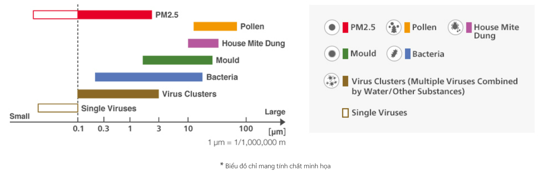 Máy lọc không khí diện tích phòng 50m2 EP-T70J tại thành phố Hồ Chí Minh