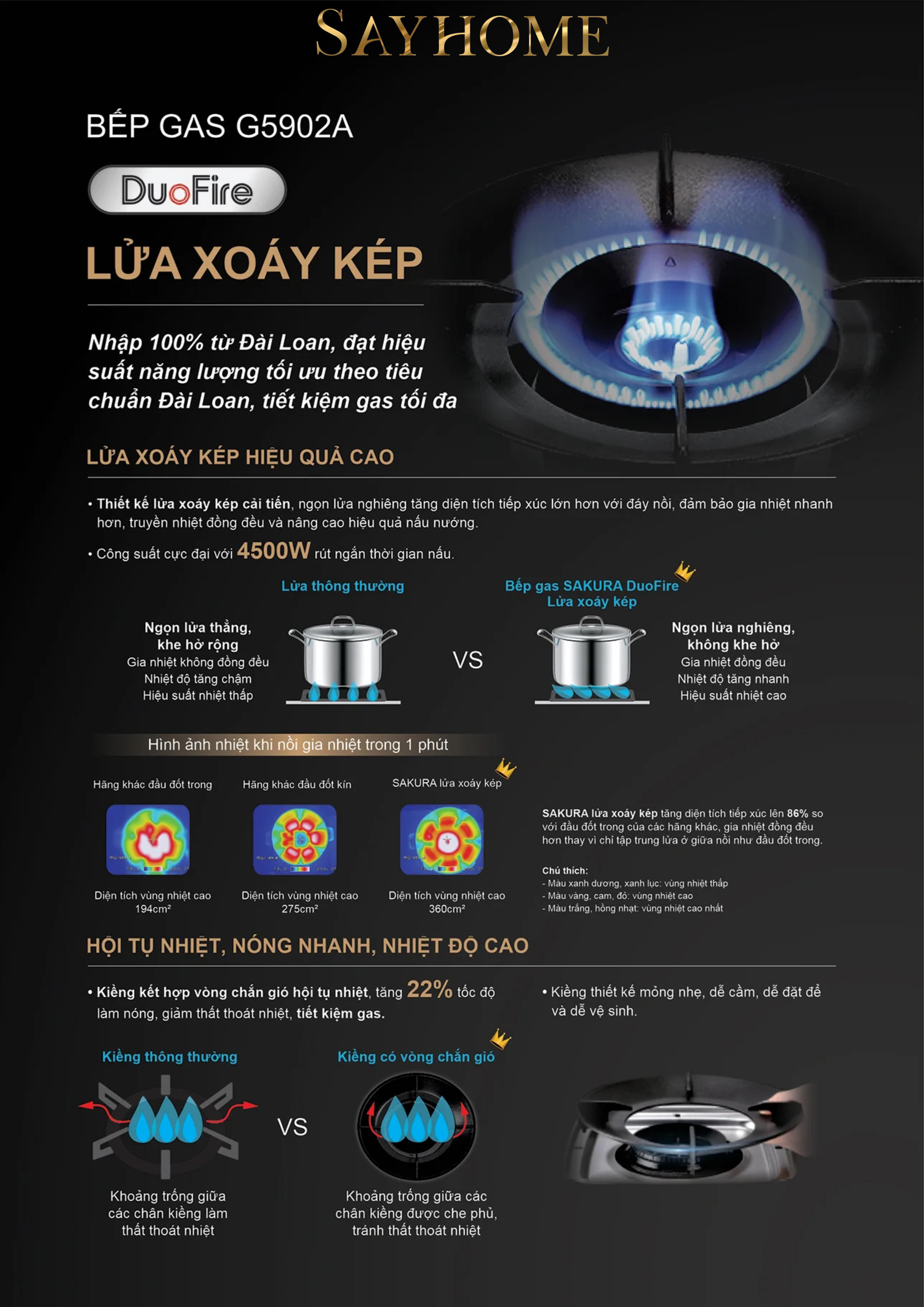 Bếp gas đôi SAKURA G5902A tại thành phố Hồ Chí Minh