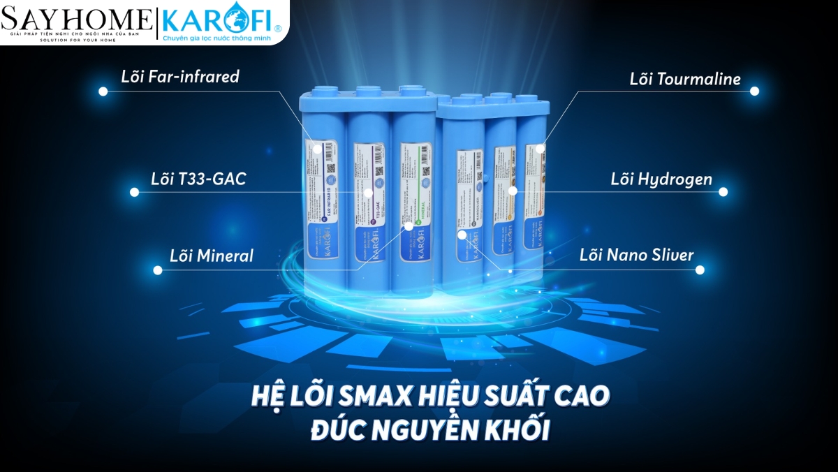Bộ lõi Smax hiệu suất cao HP 6.1 Karofi tại thành phố Hồ Chí Minh