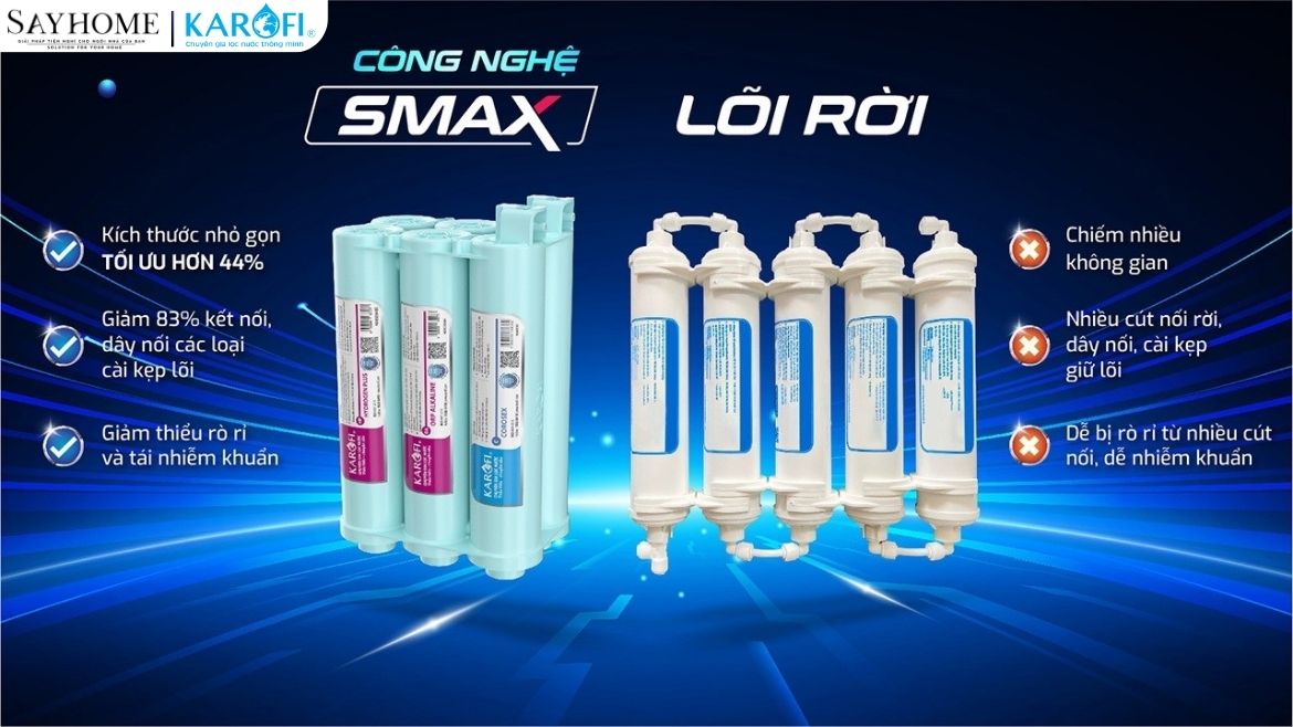 Bộ lõi chức năng Karofi Smax HP 6.2 Ion - Smart Connect tại Tân Bình
