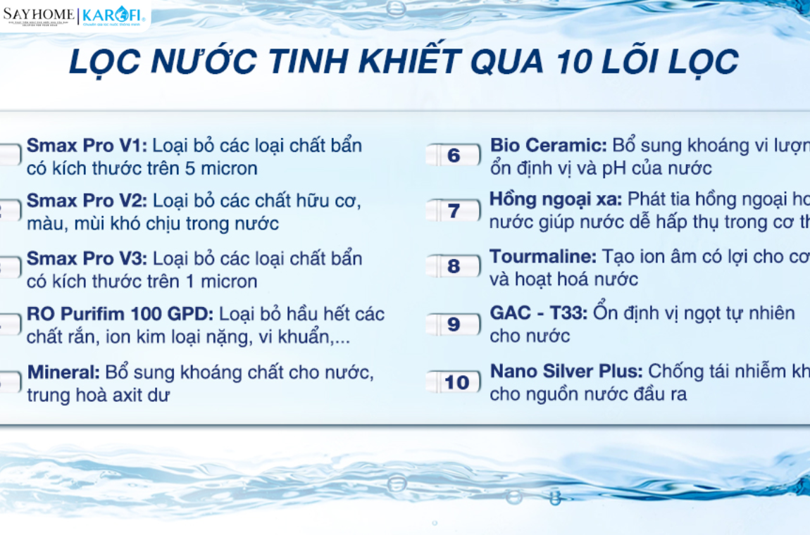 Máy lọc nước RO âm tủ với 10 lõi lọc KAROFI KAQ-U06 tại thành phố Hồ Chí Minh