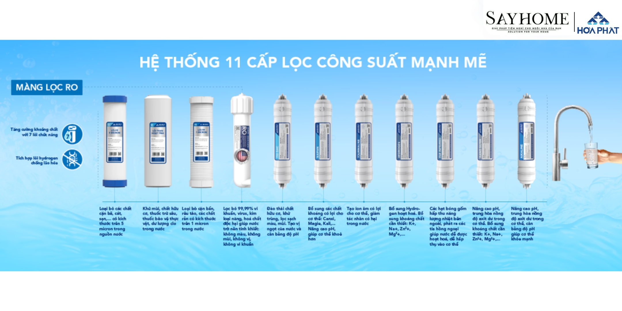 MÁY LỌC NƯỚC RO HOÀ PHÁT HPR526 SAYHOME