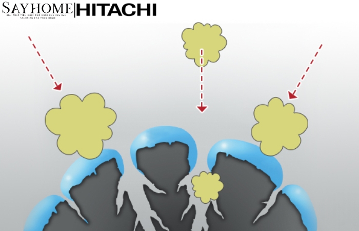 Máy lọc không khí diện tích phòng 46m2 EP-A6000 tại thành phố Hồ Chí Minh
