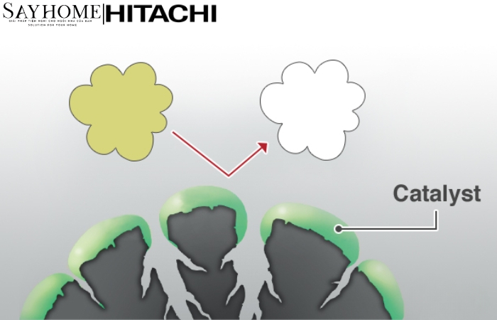 Máy lọc không khí diện tích phòng 46m2 EP-A6000 tại thành phố Hồ Chí Minh